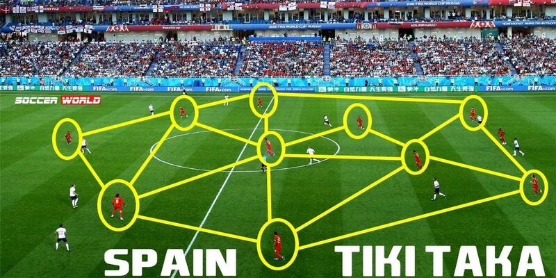 Ưu thế và hạn chế của lối chơi bóng tiki taka